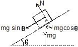 Laws of Motion Detailed Explanation | Physics Class 11 - NEET